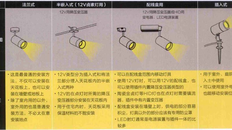 无边框面板灯批发报价背后的定价逻辑